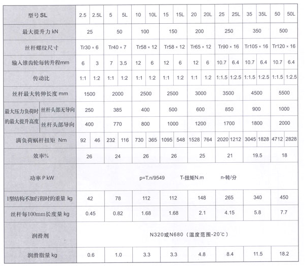 SL錐齒輪螺旋升降機(jī)參數(shù)